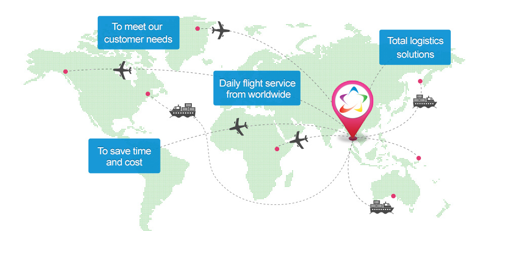 International shipping